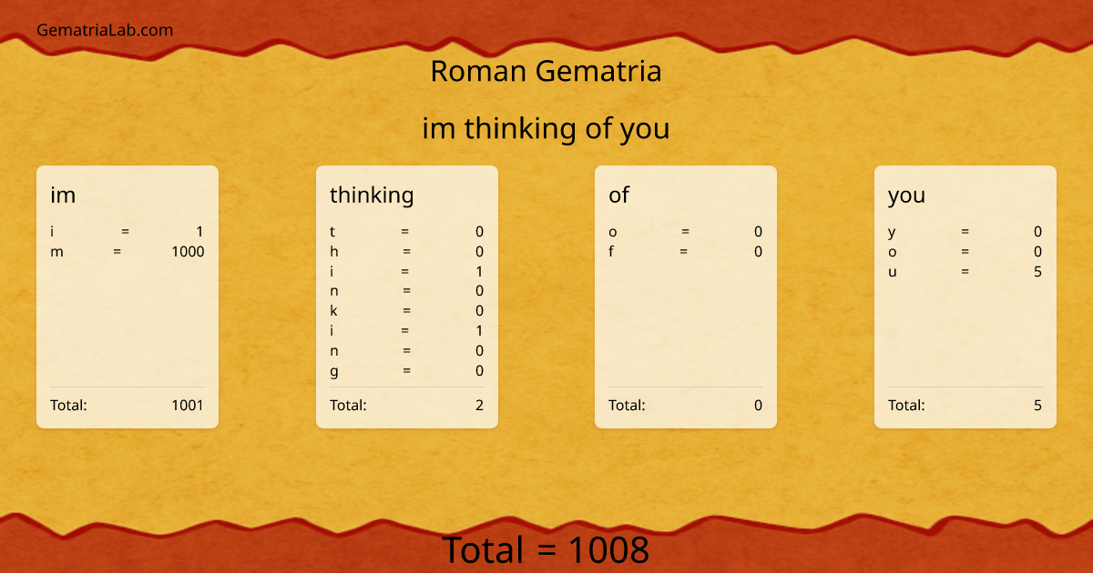 im thinking of you in roman Gematria
